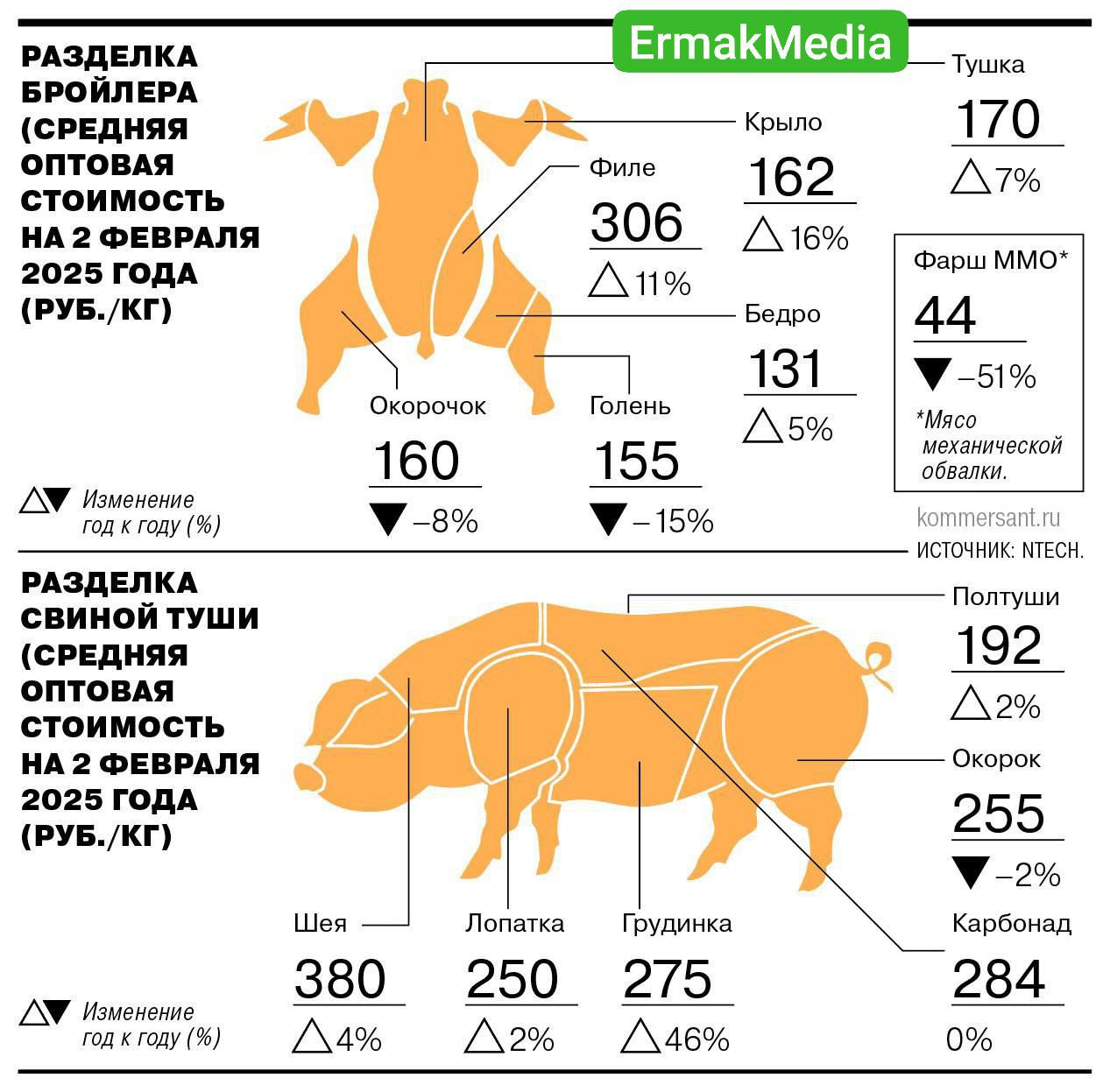 Дорогое удовольствие