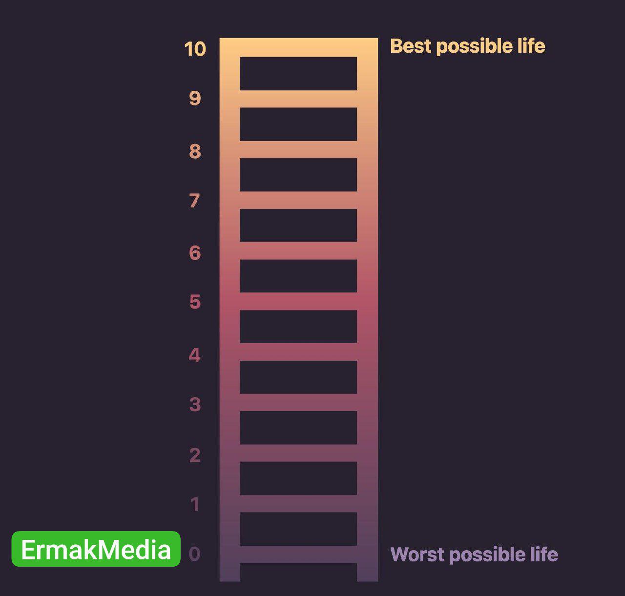 Мировое счастье