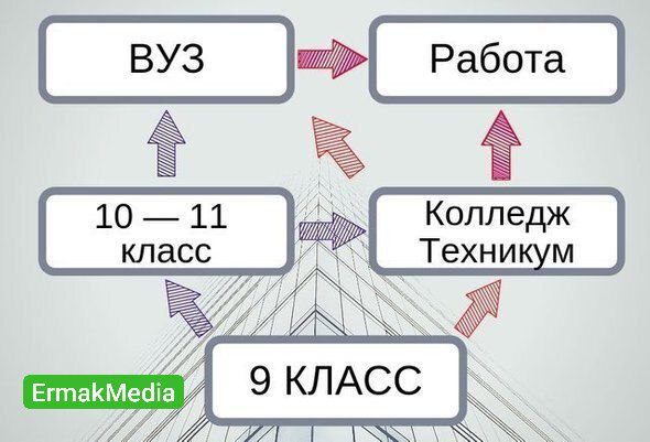 Мы все учились понемногу, чему-нибудь и как-нибудь 
