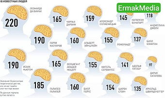 Плохие привычки умных людей 