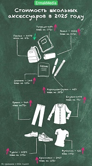 Родители готовьтесь