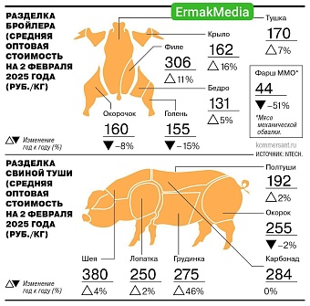 Дорогое удовольствие