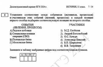 Введение новых тем в ЕГЭ по истории с 2024 года: фокус на СВО и изменения в регионах РФ